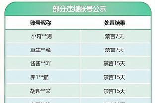 湖人明日打西部第二森林狼 詹姆斯&浓眉均出战成疑？